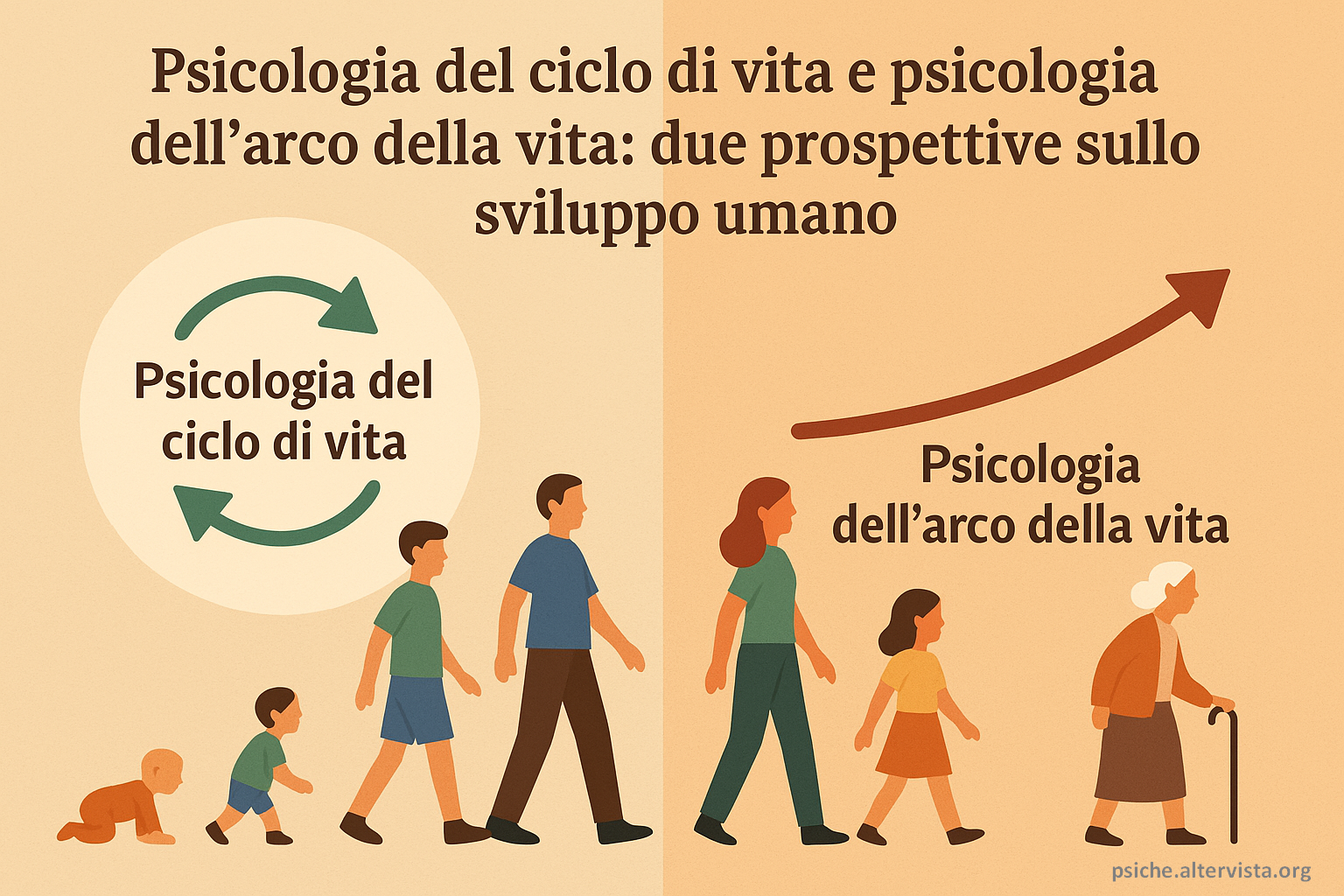 Psicologia del ciclo di vita e psicologia dell’arco della vita: due prospettive sullo sviluppo umano